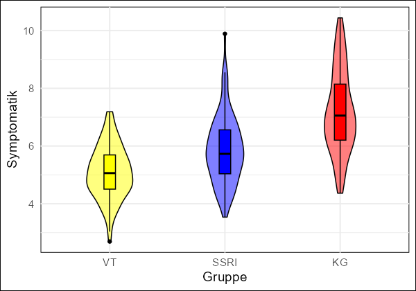 statistik beratung