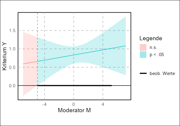 statistik beratung masterarbeit