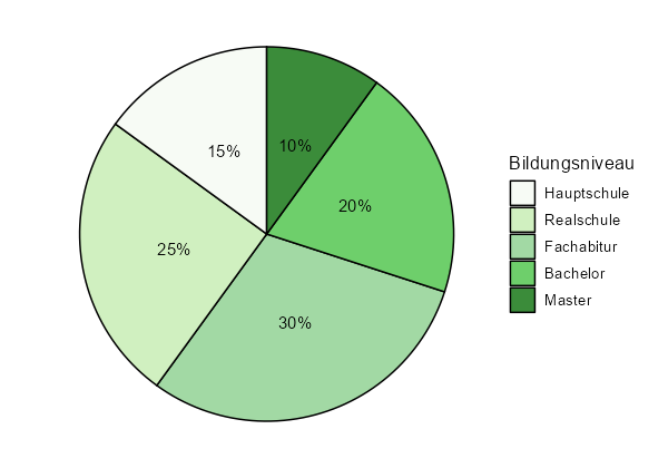 statistik beratung bachelorarbeit